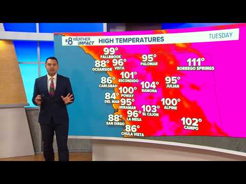 San Diego Temperature