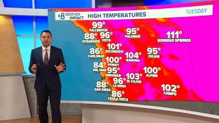Hot temperatures continuing to climb in San Diego