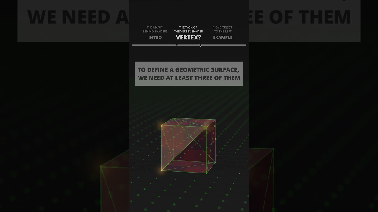 Vertex Shader in a nutshell