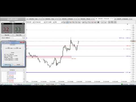 Forex Scalping: Profit 3.2 pips in less than 3 minutes