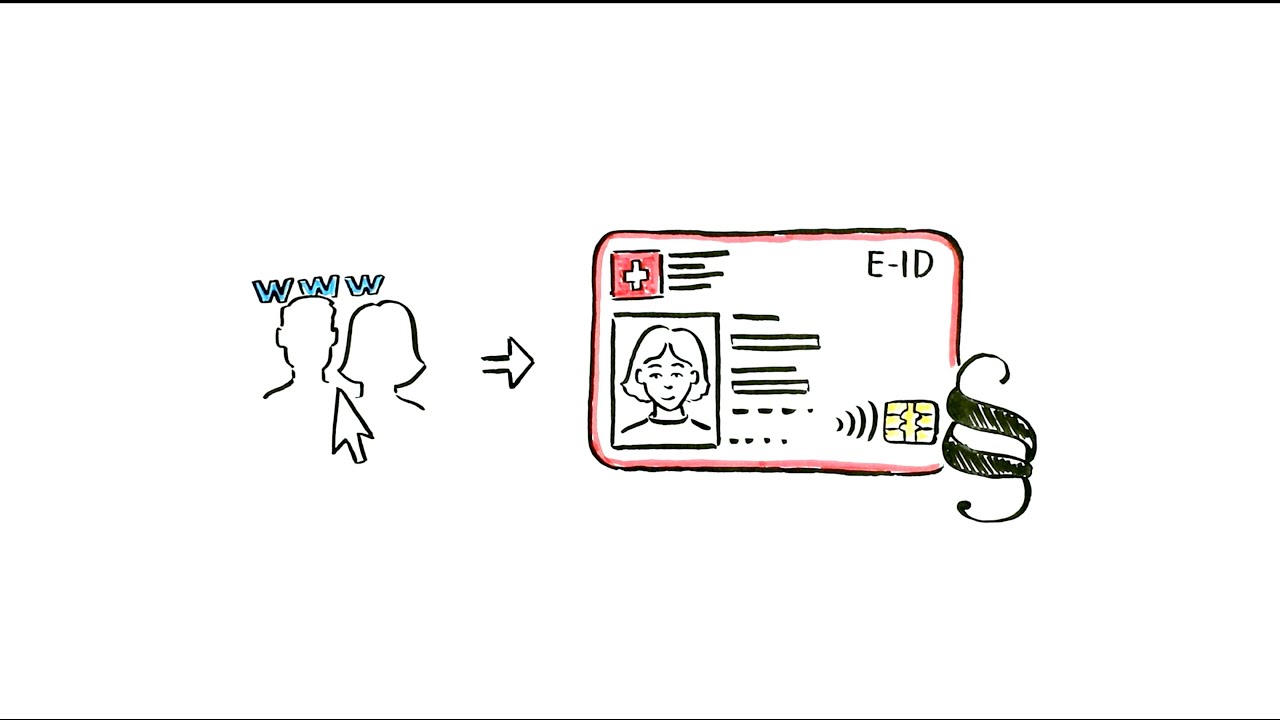 Bundesgesetz über elektronische Identifizierungsdienste (E-ID-Gesetz)