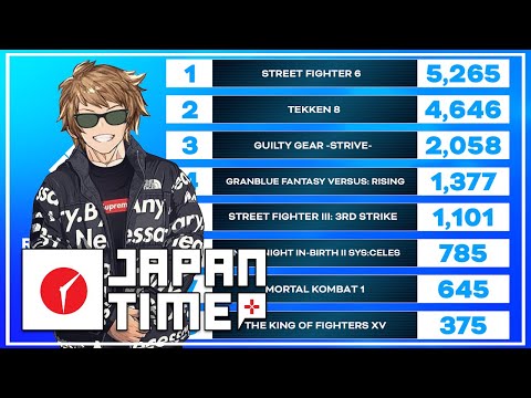 PRE-EVO WEEK VIEWER QUESTION SPECIAL | Japan Time Podcast #181