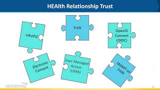 HEART Profiles Webinar and Workshop video
