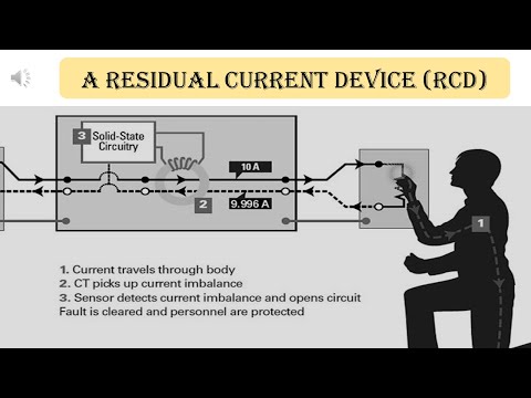 A residual current device RCD