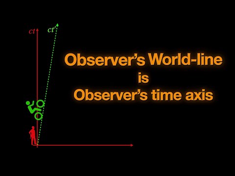 Observer's world-line is his time axis in a spacetime diagram| Special Relativity|@PhysicsNextBook