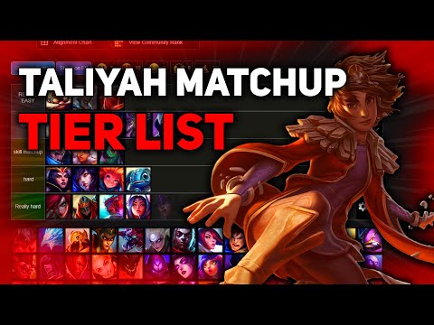 TALIYAH MATCHUP TIERLIST!