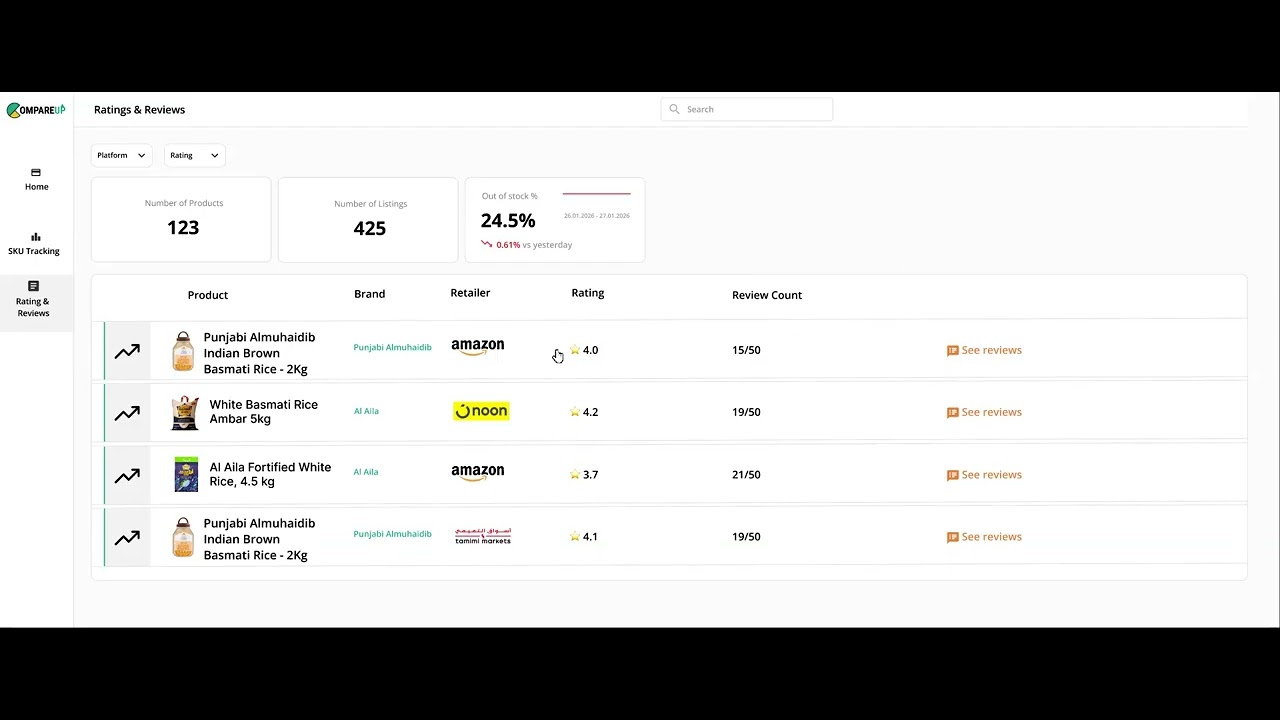 CompareUp — Live E-commerce Price Intelligence