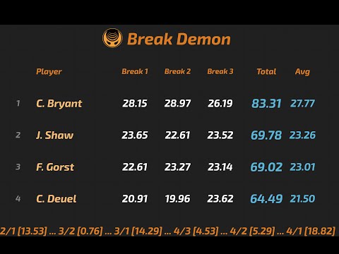 2022 Derby City Classic Break Demon Speed Challege Recorded Live From Caesar's Southern Indiana