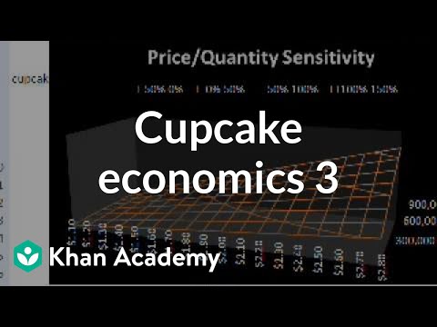 Cupcake Economics 3