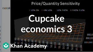 Cupcake Economics 3