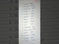 Relative Name Hindi And English Englishlanguage Education Relatable Viral Trending Grandfather