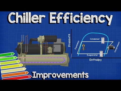 Chiller Efficiency Improvements hvac chillers