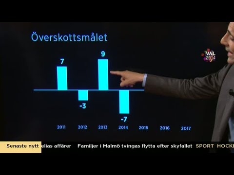 Marcus Oscarsson om överskottsmålet - Nyhetsmorgon (TV4)