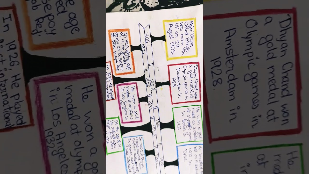 easy timeline ideas #creative #art #craftideas #drawing #project #diycraft #easyproject #school
