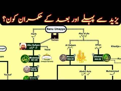 Umayyad Dynasty Family Tree | Family Tree of Banu Umayyah