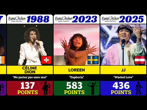 All Eurovision Song Contest Winners (1956–2025)🎧🎤🏆