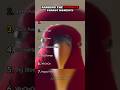 Ranking The Funniest Parrot Moments Part 2