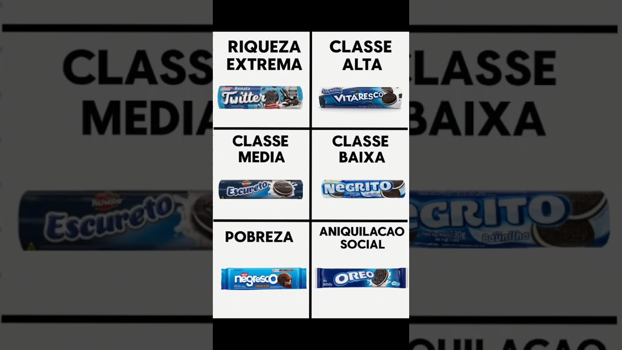 A Hierarquia Definitiva dos Biscoitos Recheados 🍪💸