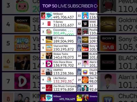 YouTube Thumbnail