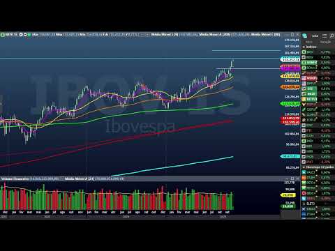 Fechamento dia 10 de novembro - Ibovespa, SP500, Ouro, Prata, Nvidia, VIX, Nikkei, DAX, Tesla, Brent