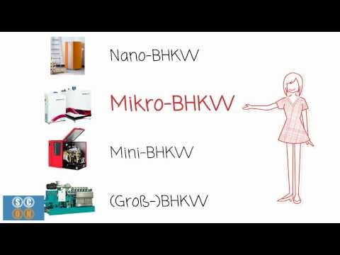 Mikro-Blockheizkraftwerk - Was ist das? - einfach erklärt