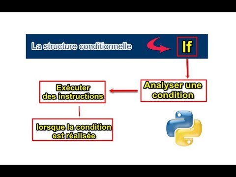 Premier Programme avec Python