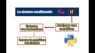 La Structure Conditionnelle If En Python