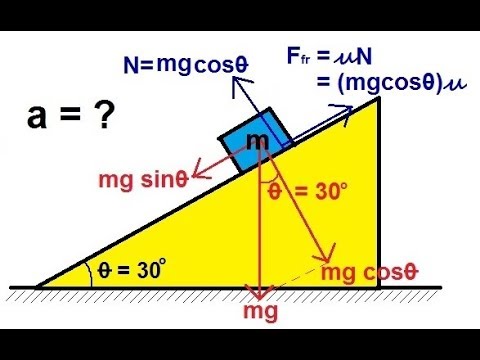 Physics - Mechanics: The Inclined Plane (2 of 2) With Friction