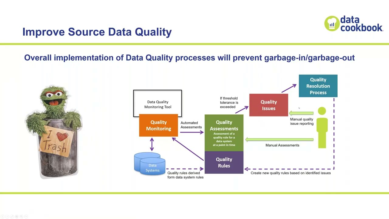 Creating Data Literacy in Your Artificial Intelligence Data Analysis Tools