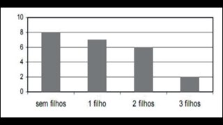 Enem 2005 As 23 Ex Alunas