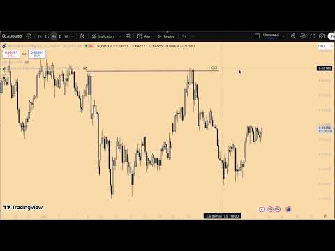 WILL I BUY GOLD TODAY?  2025/11/12  DAILY MARKET PREVIEW