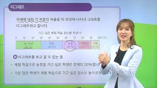 [동아출판] 백점 시리즈 초등 6학년 백점 수학 - 5. 여러 가지 그래프 _띠그래프를 알아볼까요