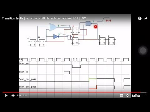 Transition faults | launch on shift | launch on capture | LOS | LOC