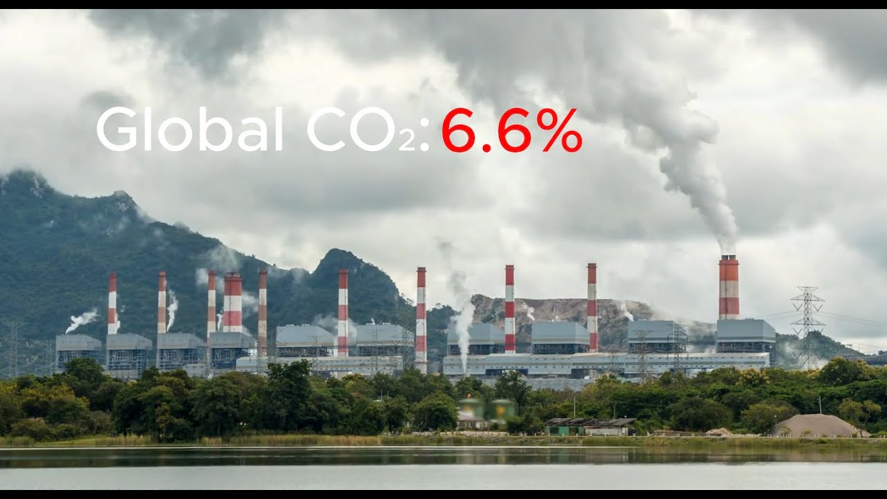 Energy Optimization by 2035