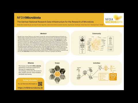 Introducing the National Research Data - ISMB 2022