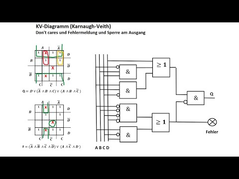 Optimal switching network with Don't Cares, error messages and blocking of critical states