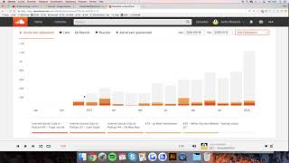 Internet Succes Gids Podcast meer dan 7000 keer beluisterd