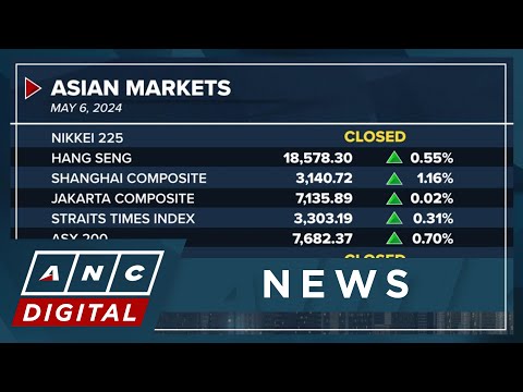 Asian markets end Monday higher on thinned trade ANC