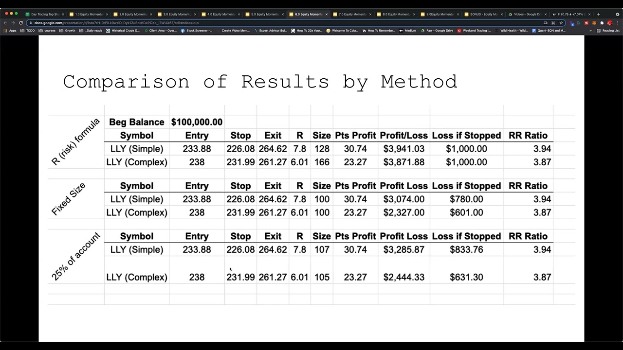 Position Sizing and Risk Management