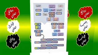 71 ¶  VP  البحور مُجَمَّعَة التفعيلة image