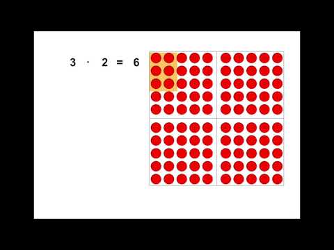 Das Einmaleins mit der 2