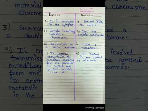 Difference between nucleus and nucleolus | nucleus | nucleolus