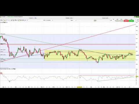 IG Charttechnik Update - 09.07.2018 - EUR/GBP