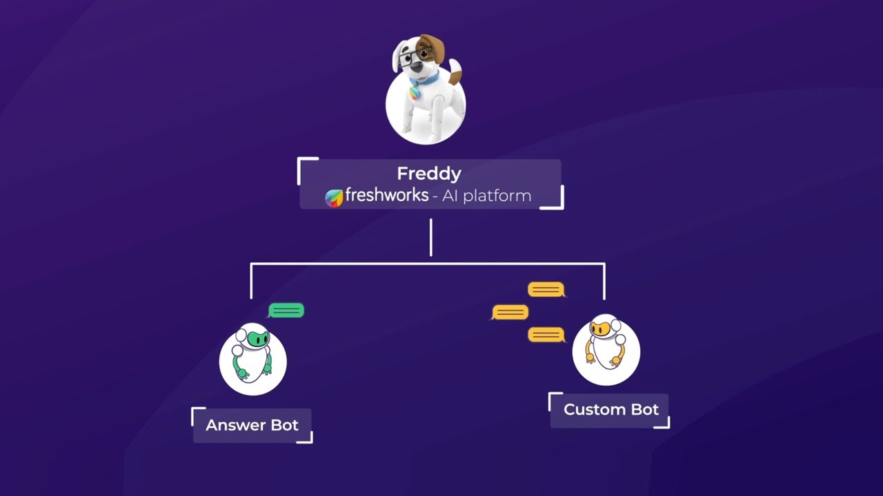 Build Answer Bots with Freshdesk