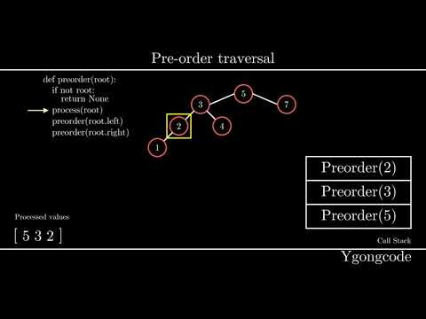 Pre Order Traversal Algorithm Tree Traversal Visualization Code Example