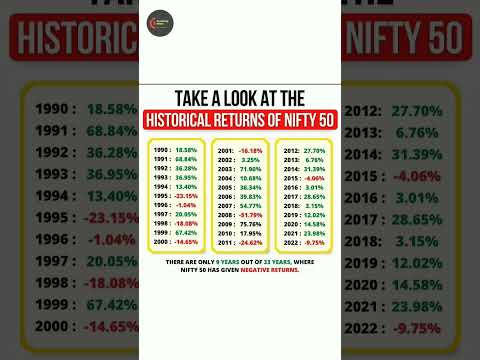 Historical Return of Nifty 50 😱 ~ #shorts #nifty50 #stockmarket #nse #bse