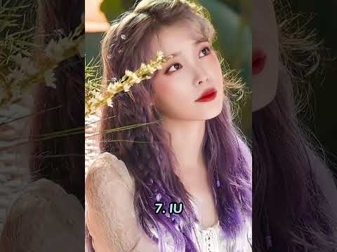 Top 10 most searched Kpop Idols on google in 2021