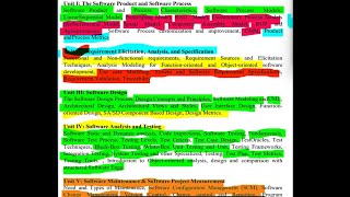 Software Engineering unit 1 ,2,3,4 and 5 .The Software Product and Software Process. #software