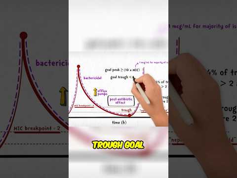 Gentamicin Ati Medication Template