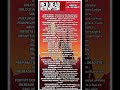 All cheat codes RDR2